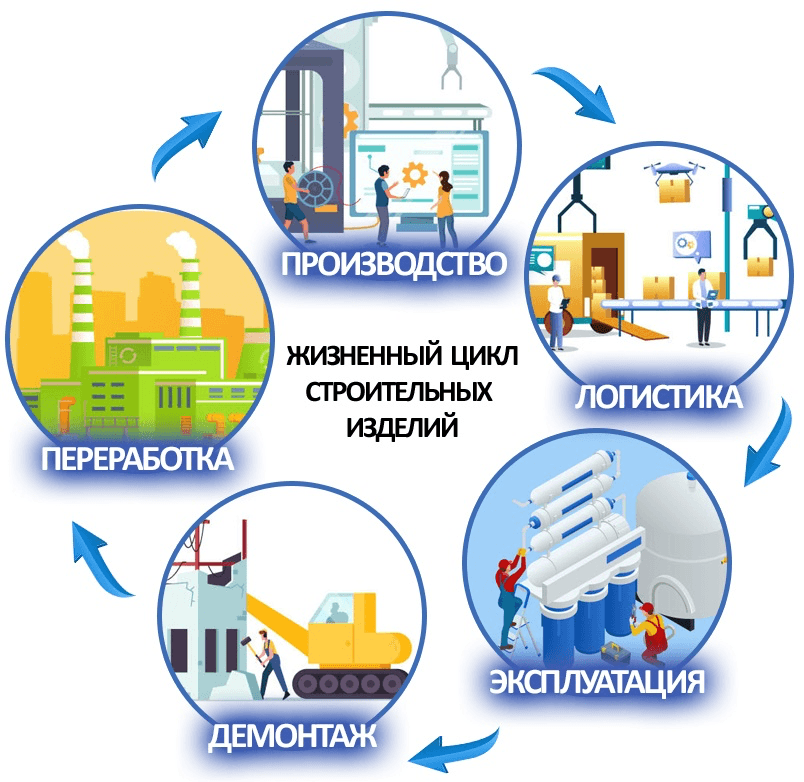 EPD сертификат — иллюстрация
