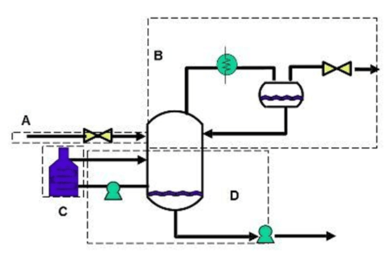 Figure 1. Example of node scheme.