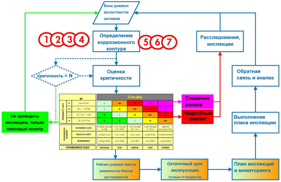 Figure 4. RBI process scheme.