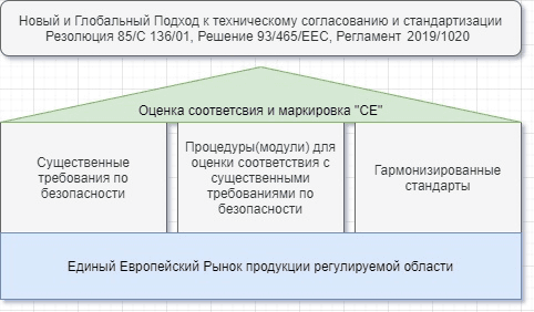 Сертификация — иллюстрация