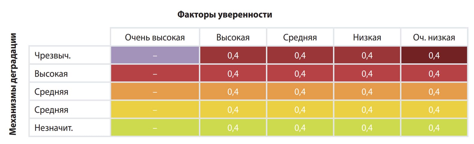 Введение в RBI – инспектирование на основании фактора риска (часть 2) — иллюстрация