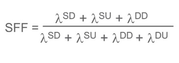Fig.7 Safe Failure Fraction (SFF) formula