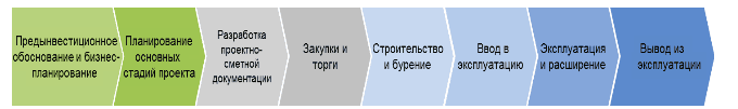 Анализ дерева отказов и событий — иллюстрация 2