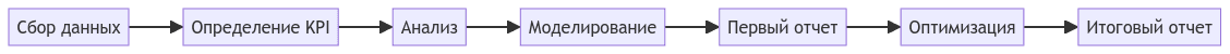 RAM - оценка эксплуатационной готовности — иллюстрация
