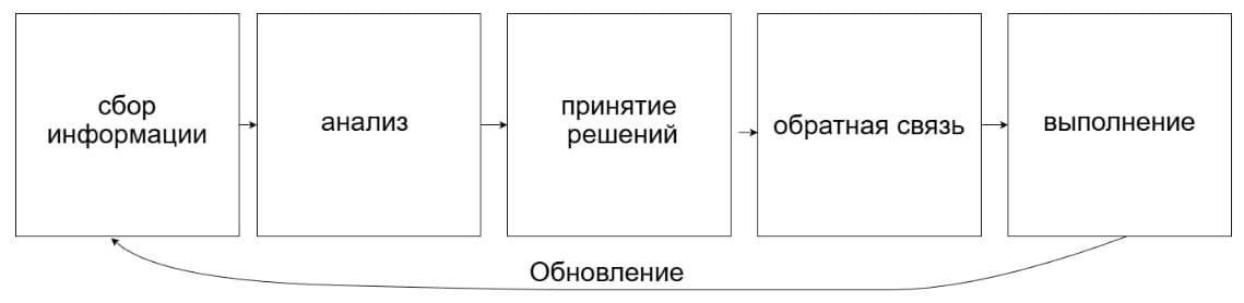 >- — иллюстрация