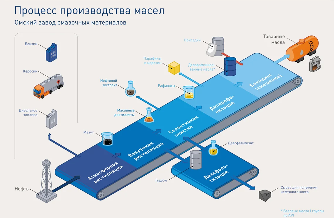 Специалисты RBI Concept провели исследование HAZOP на объекте Омского нефтеперерабатывающего завода